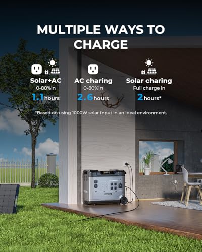 Portable Power Station with 5120Wh F6077