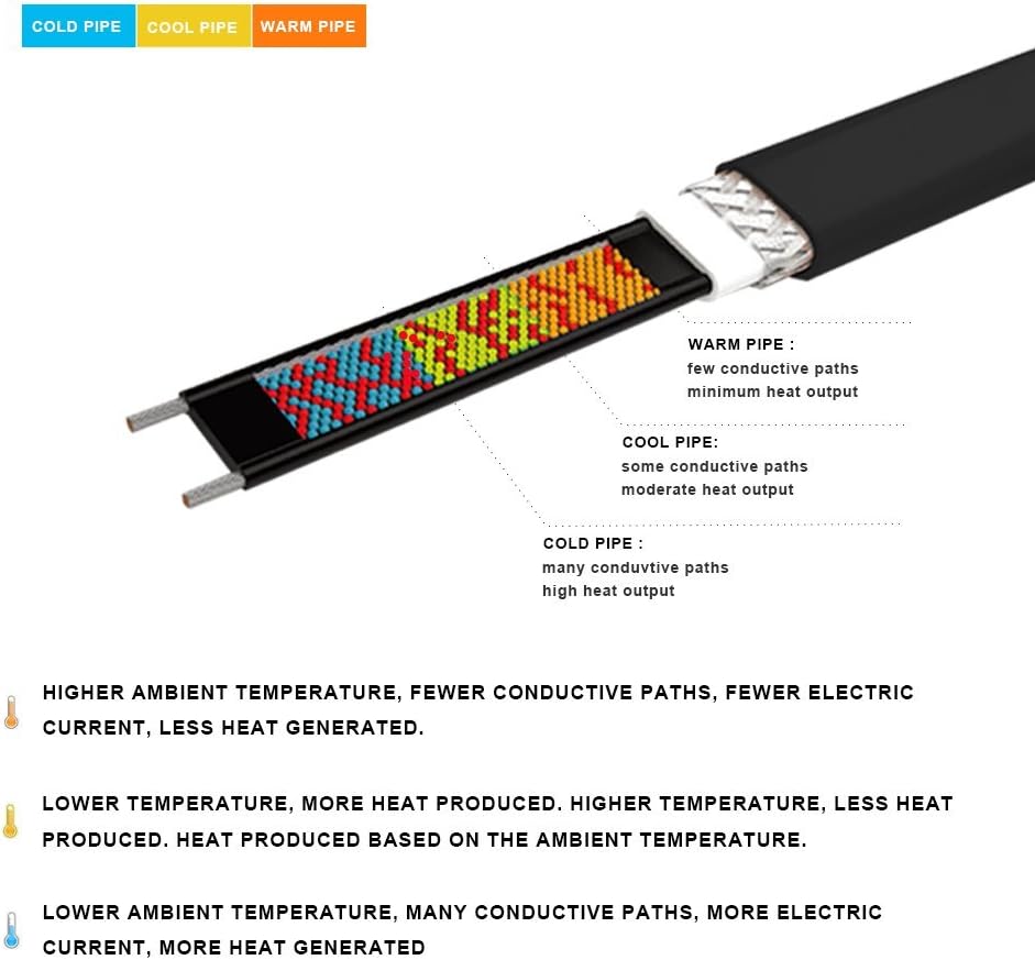 Self Regulating Heating Cable 100-feet 120V Q945