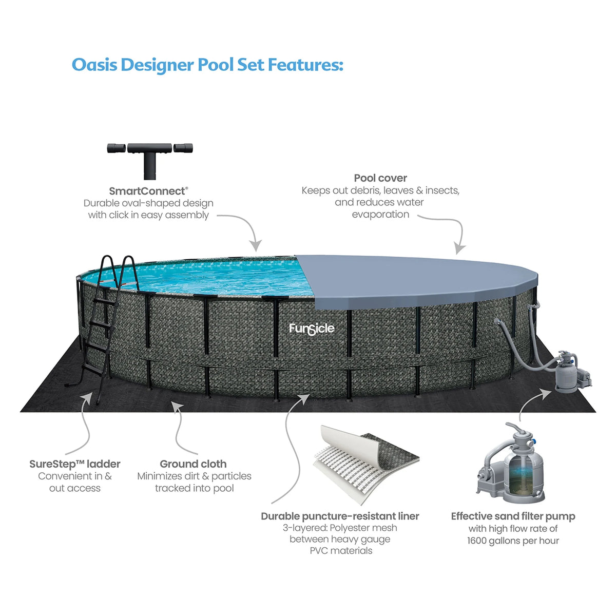 22' x 52 Round Above Ground Swimming Pool L9529