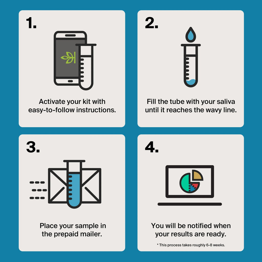 Genetic Test Kit I36217