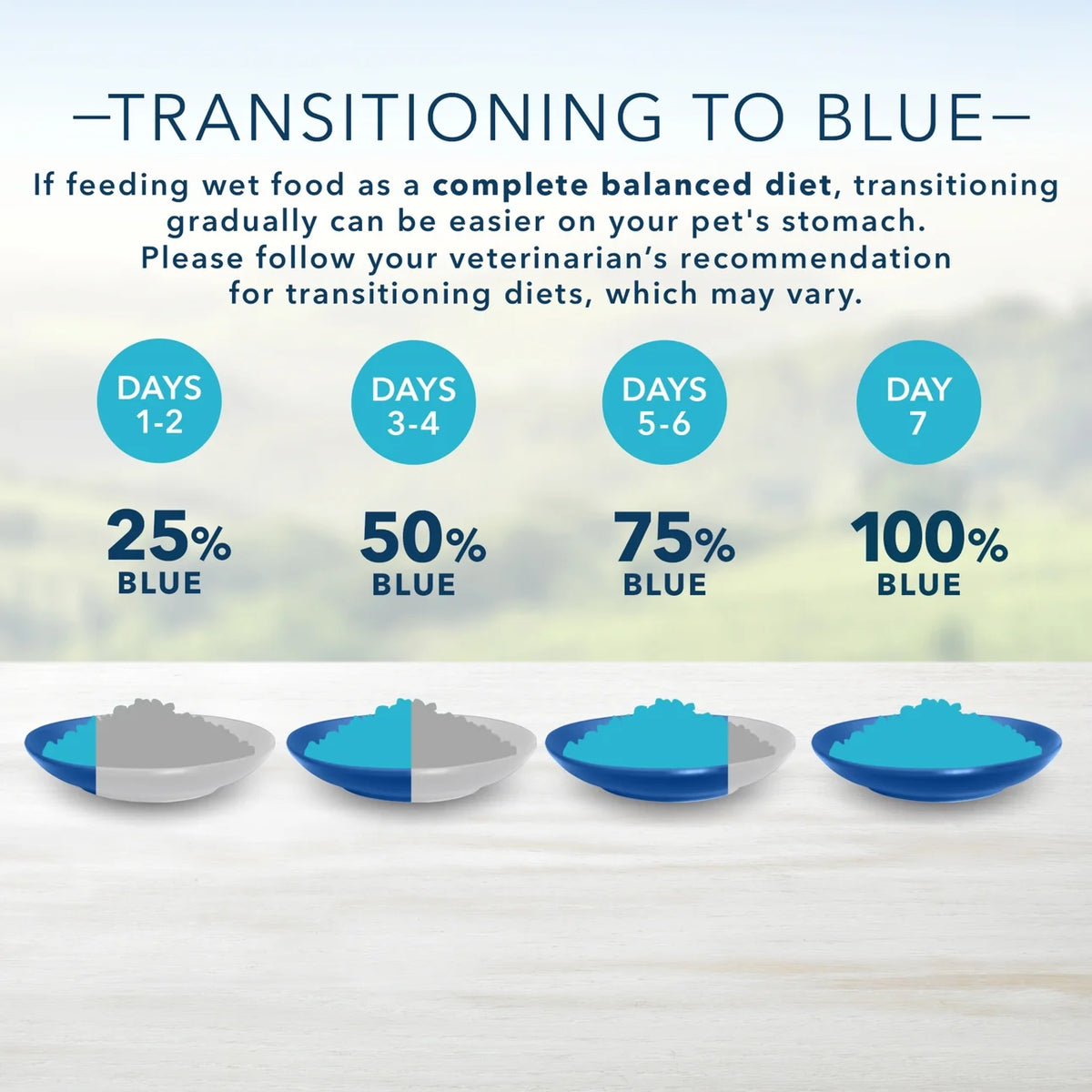Grain-Free Pate Wet Dog Food Variety Pack, 3.5 oz. Cups (12 Pack) I7056