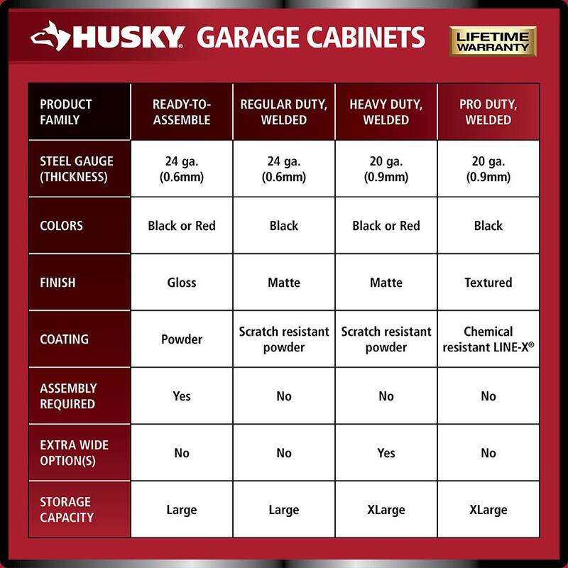 Extra Wide Heavy Duty 20-Gauge Steel Freestanding Garage Cabinet in Black D315