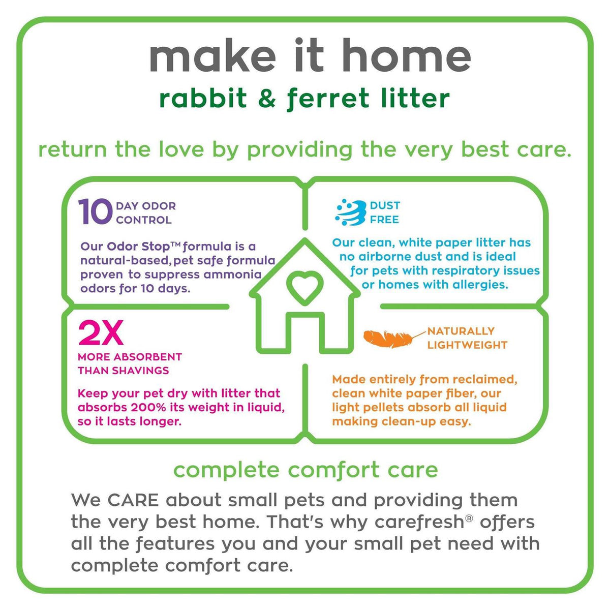 Rabbit & Ferret Litter E65616