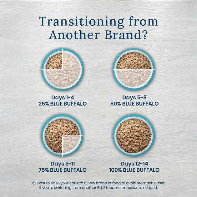 Grain-Free Weight Management Urinary Care Canned Cat Food Case of 24 W7747