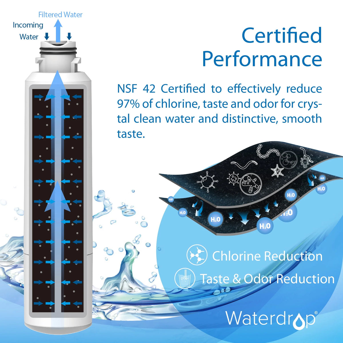 Refrigerator Water Filter, 6 Filters T2092