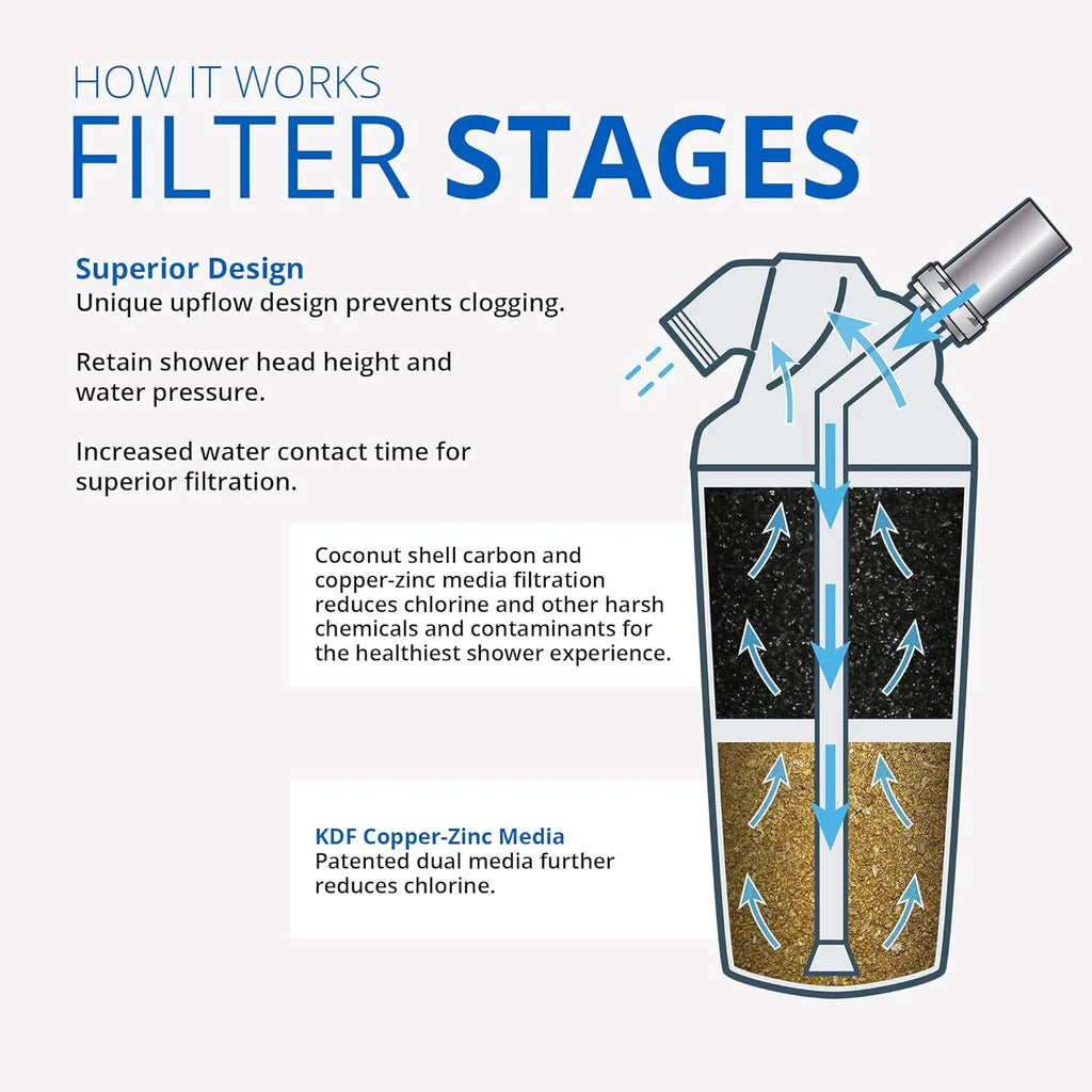 Shower Head Water Filter System U258548