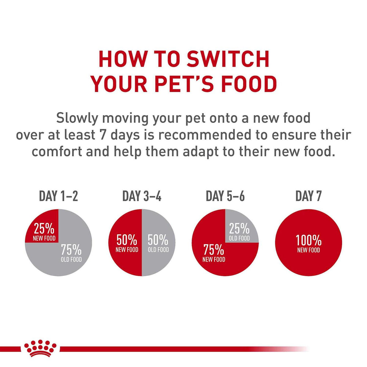 Dry Dog Food F15287
