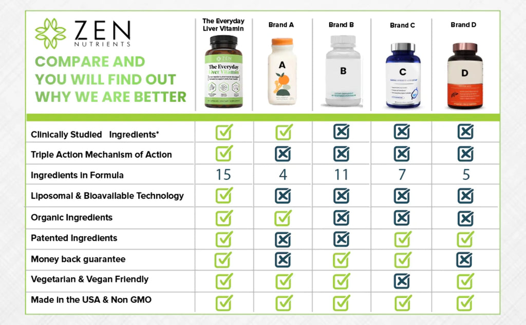 Liver Vitamin Q869494