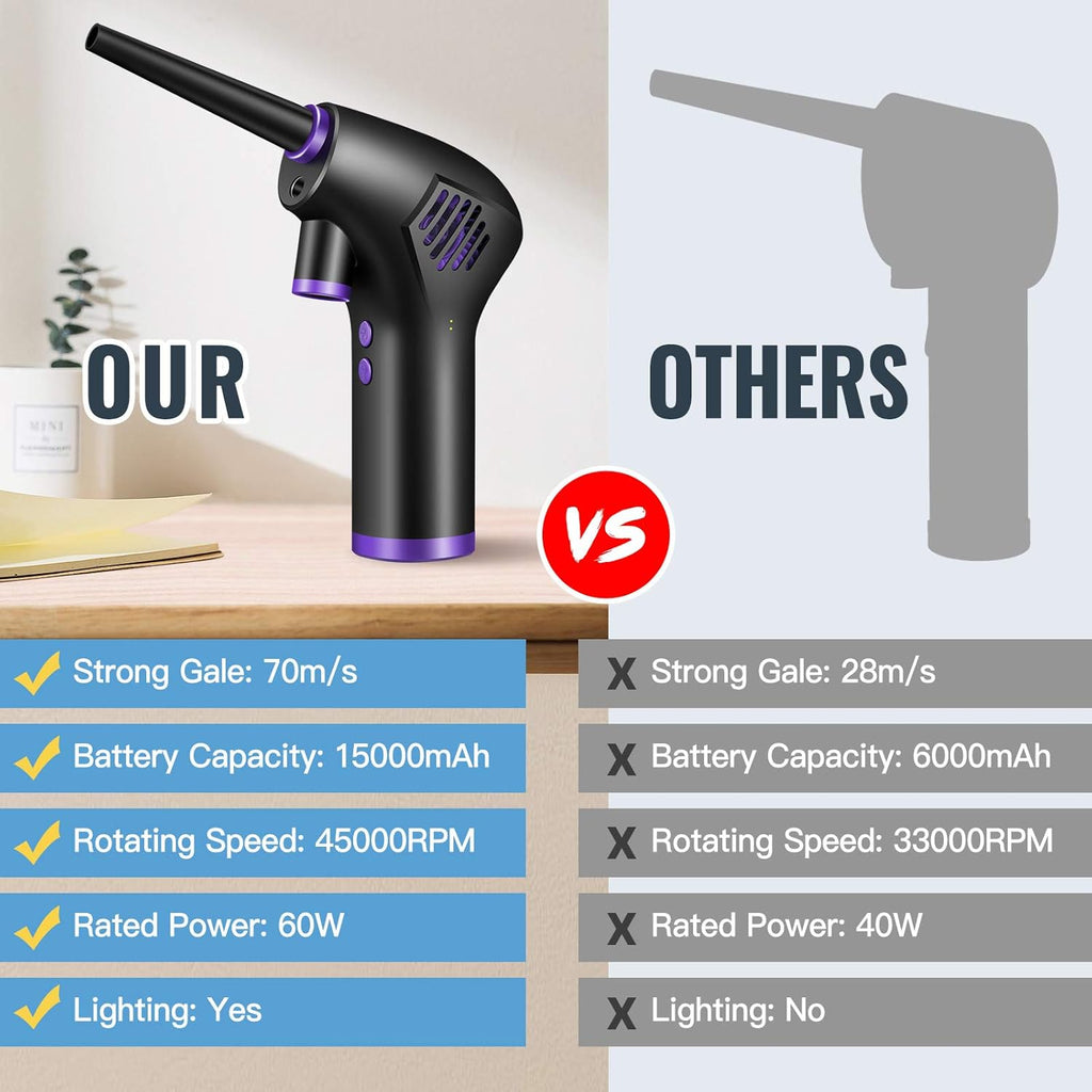 Cordless Rechargeable Air Duster U127625