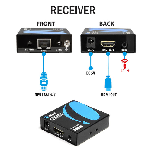 1x8 HDMI Extender Splitter Over Single Cable CAT6/7 1080p with IR Remote K128492