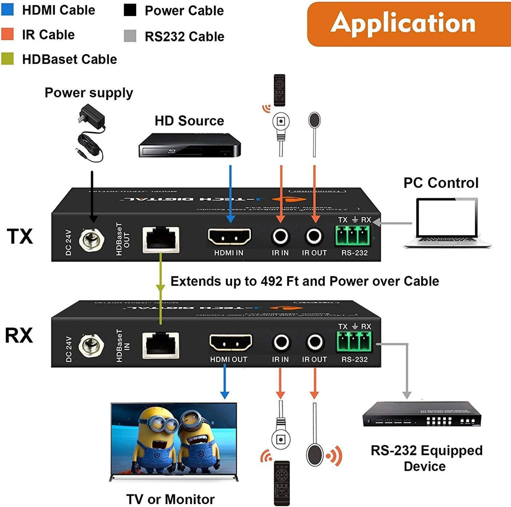 HDMI Extender Over Cat6 150m 1080P with IR I639829