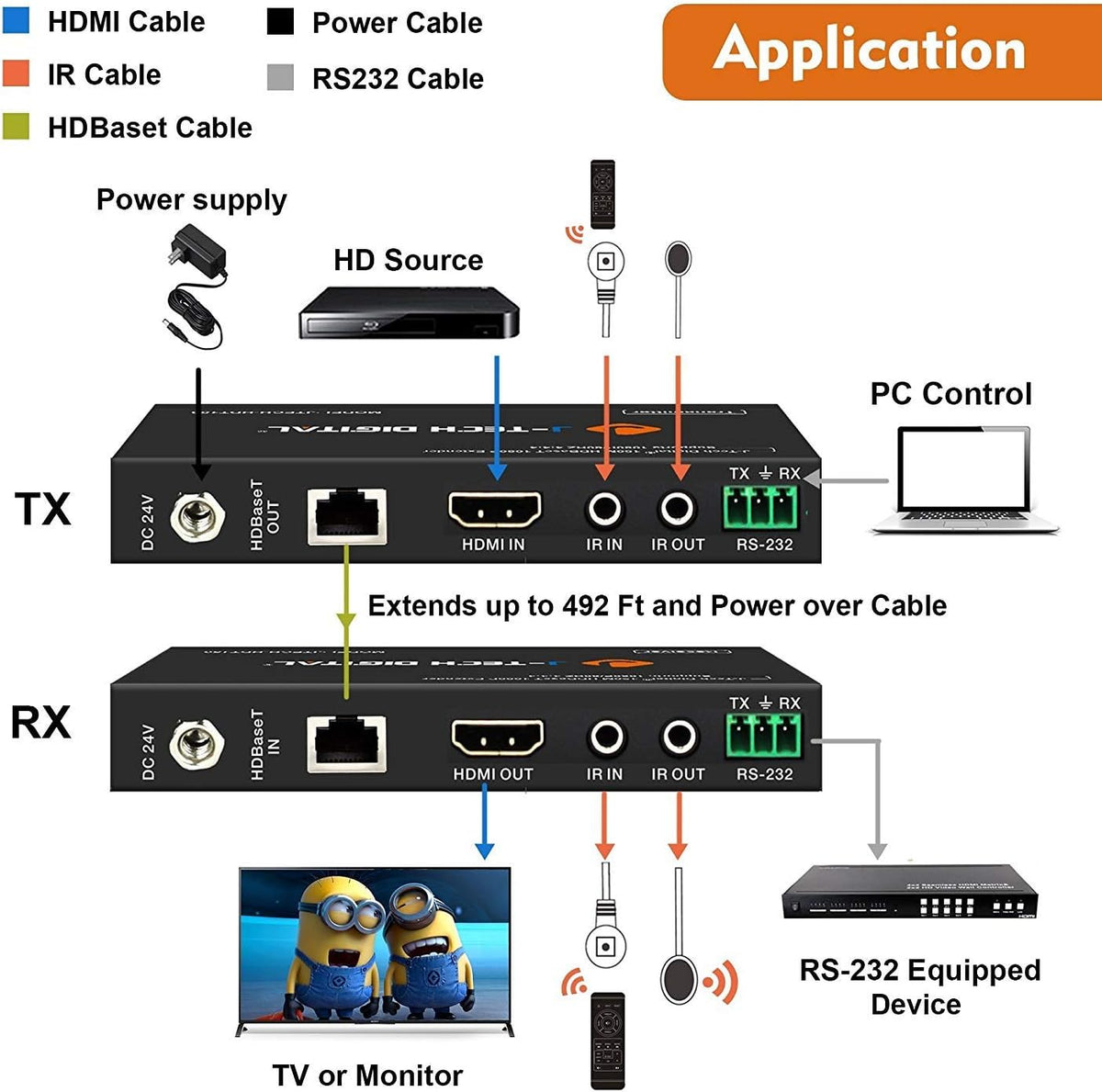 HDMI Extender Over Cat6 150m 1080P with IR I639829