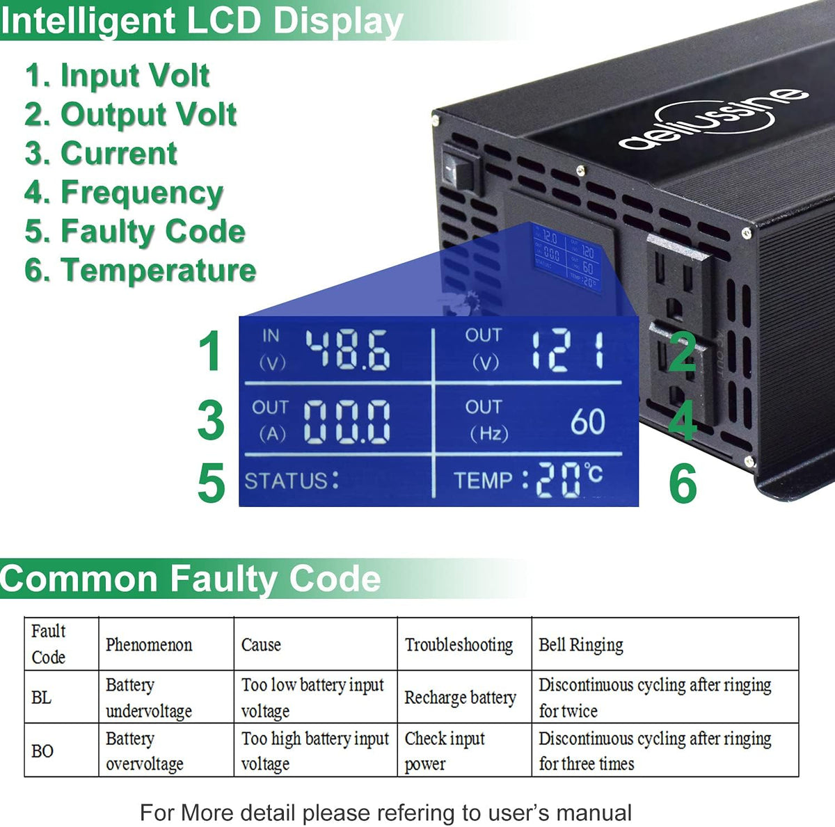 500 Watt Pure Sine Wave Inverter 12v to 110v 120v with 2 US Socket M8505