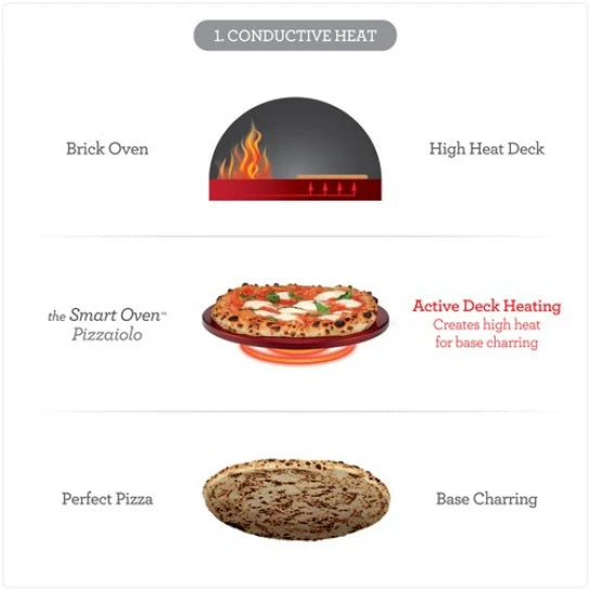 Smart Oven O7273