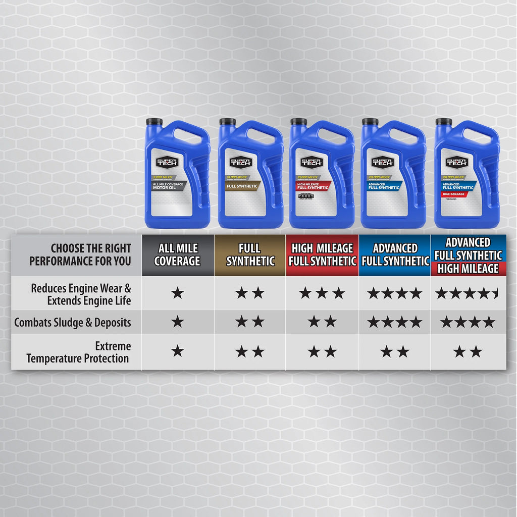 10W-30 Full Synthetic Motor Oil, 5 Quarts K399