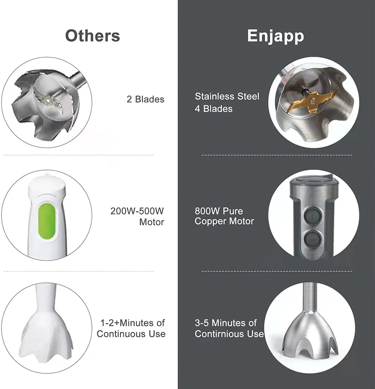 800W 6-Speed Hand Blender with 500ml Food Chopper J956