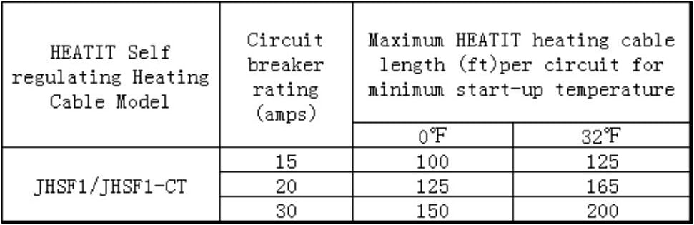Self Regulating Heating Cable 100-feet 120V Q945