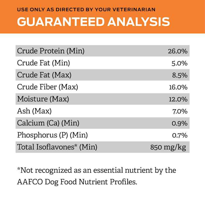 Overweight Management Formula Dry Dog Food C214890