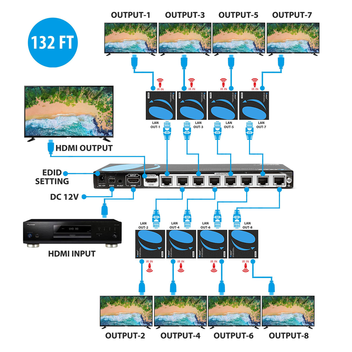 1x8 HDMI Extender Splitter Over Single Cable CAT6/7 1080p with IR Remote K128492