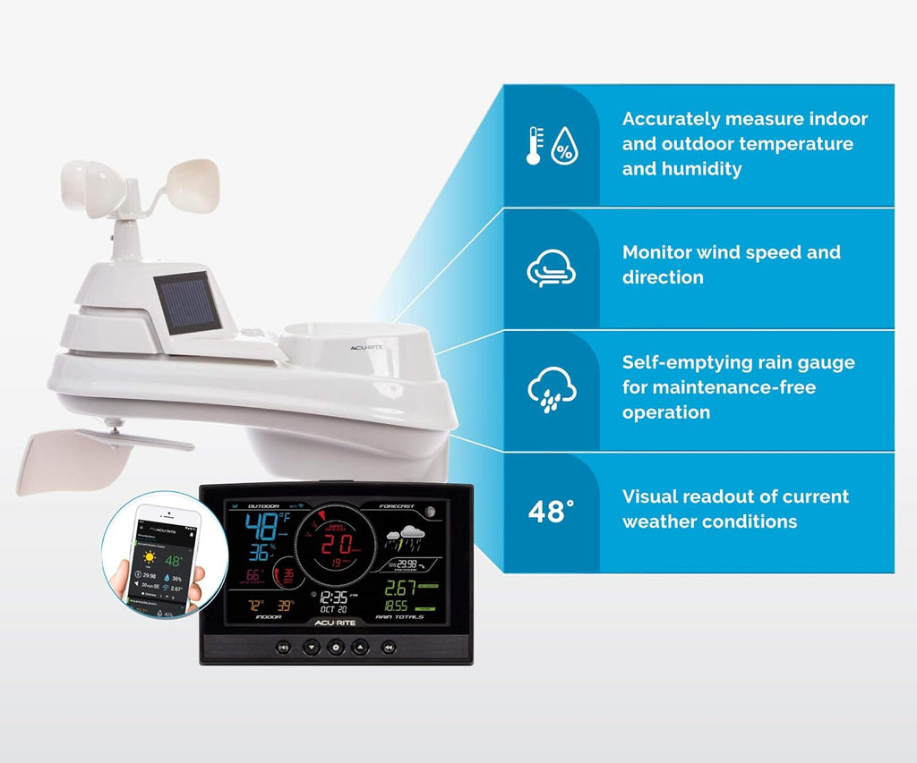 5-in-1 Home Weather Station with Wireless Display A149