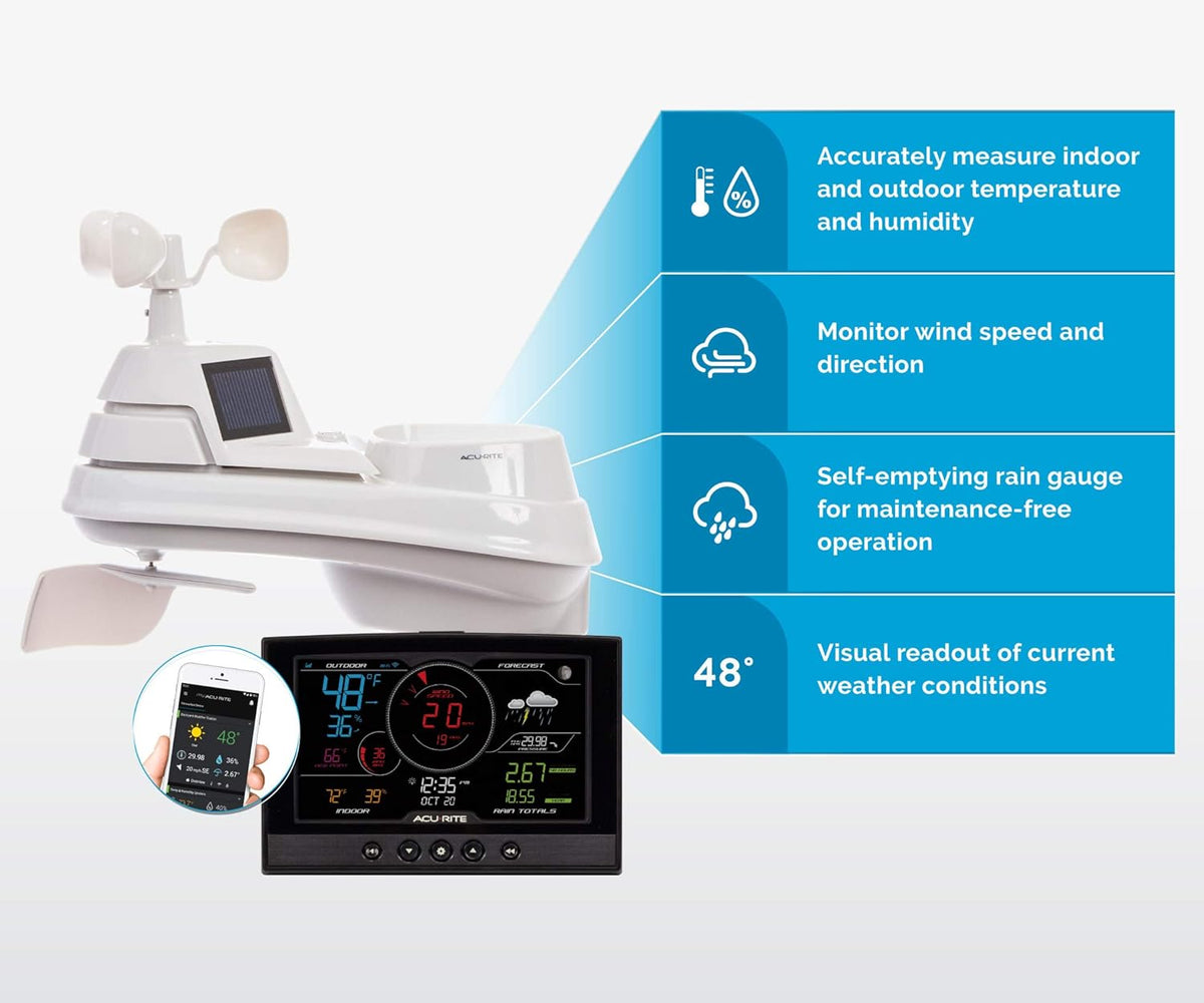 5-in-1 Home Weather Station with Wireless Display A149