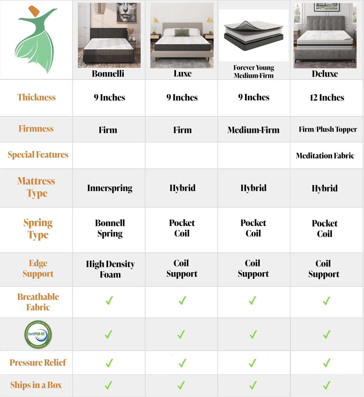 Twin Firm Tight Top Hybrid Mattress W9293