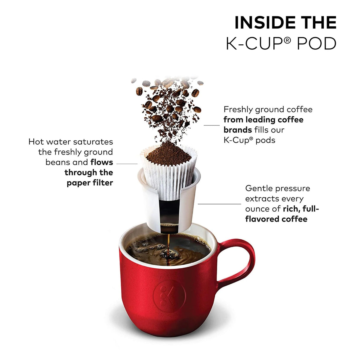 Single Serve & Carafe Coffee Maker M627327