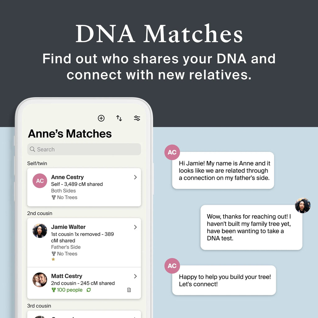 Genetic Test Kit I36217