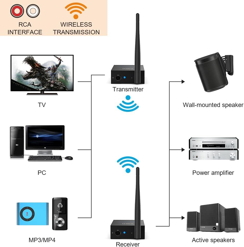 2.4GHz Wireless Audio Transmitter and Receiver T310670