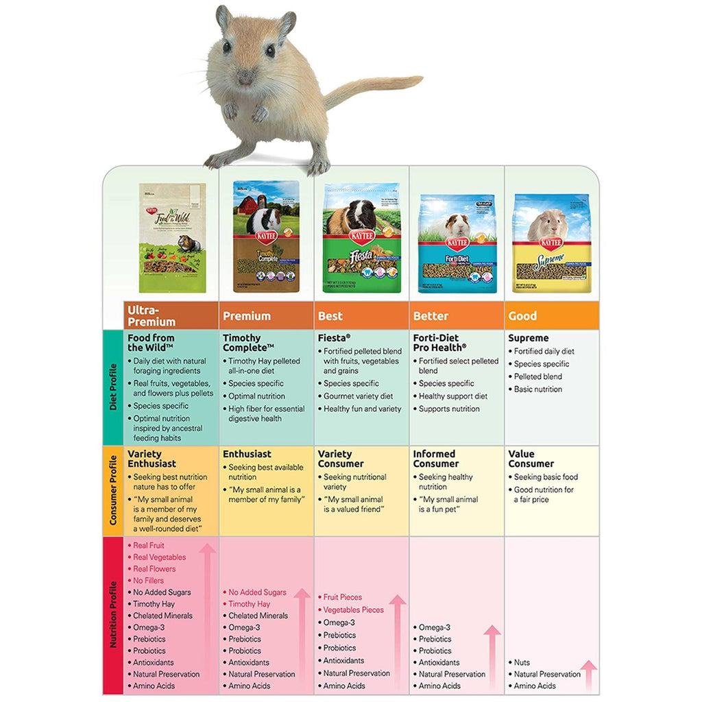 Adult Rabbit Food G313469