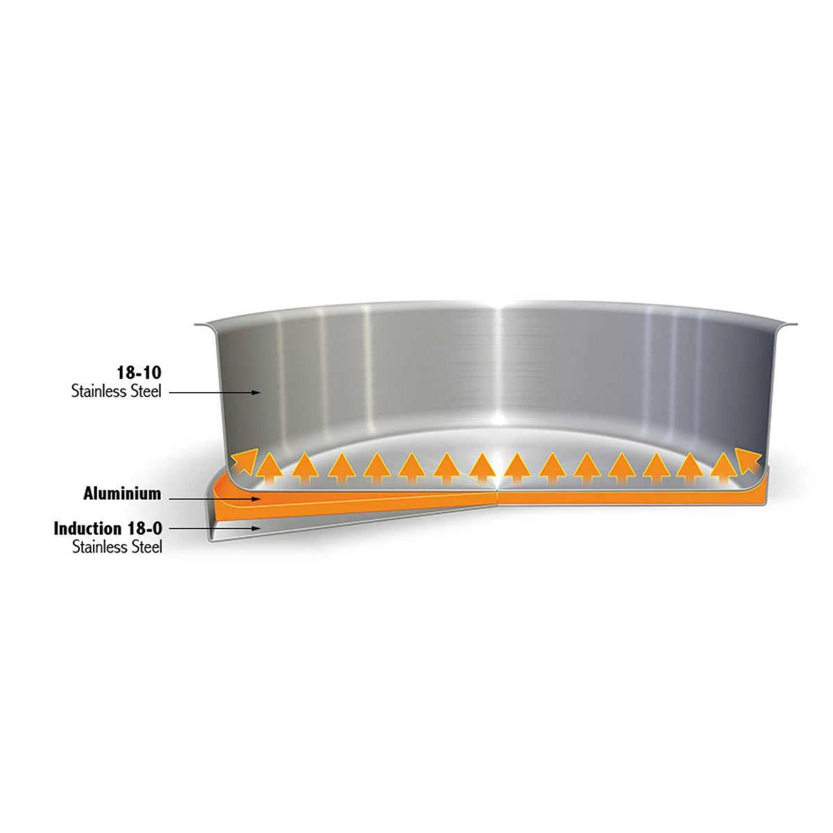 Stainless Steel 5.5 Quart Stewpan with Glass Lid U438529