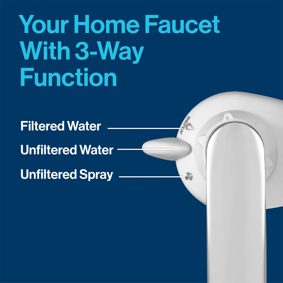 Chrome Faucet Mount Replacement Filter, 3 Count L1677