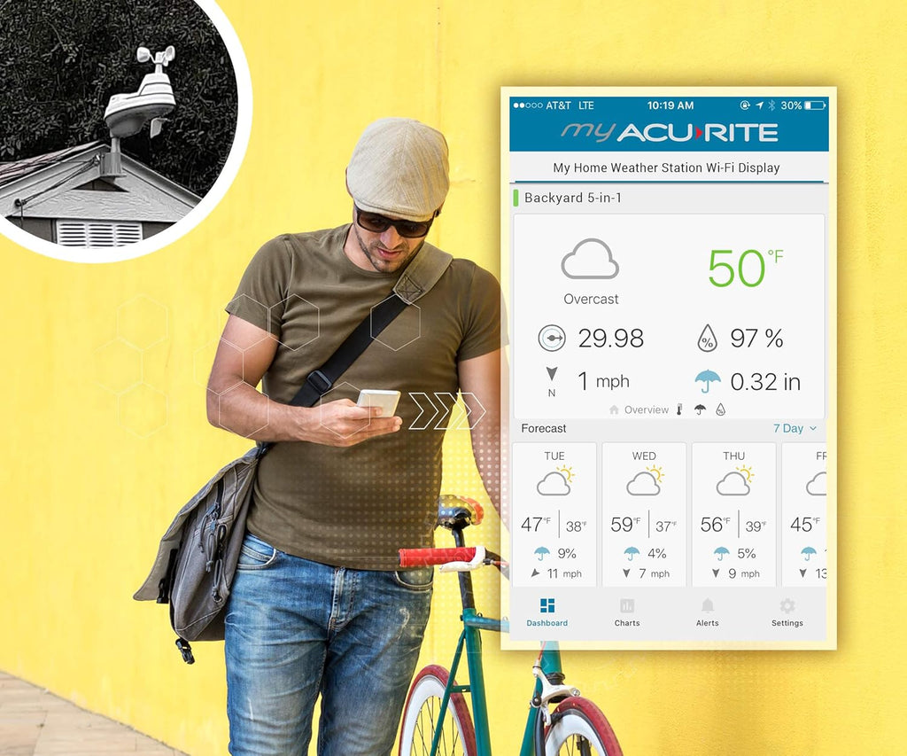 5-in-1 Home Weather Station with Wireless Display A149