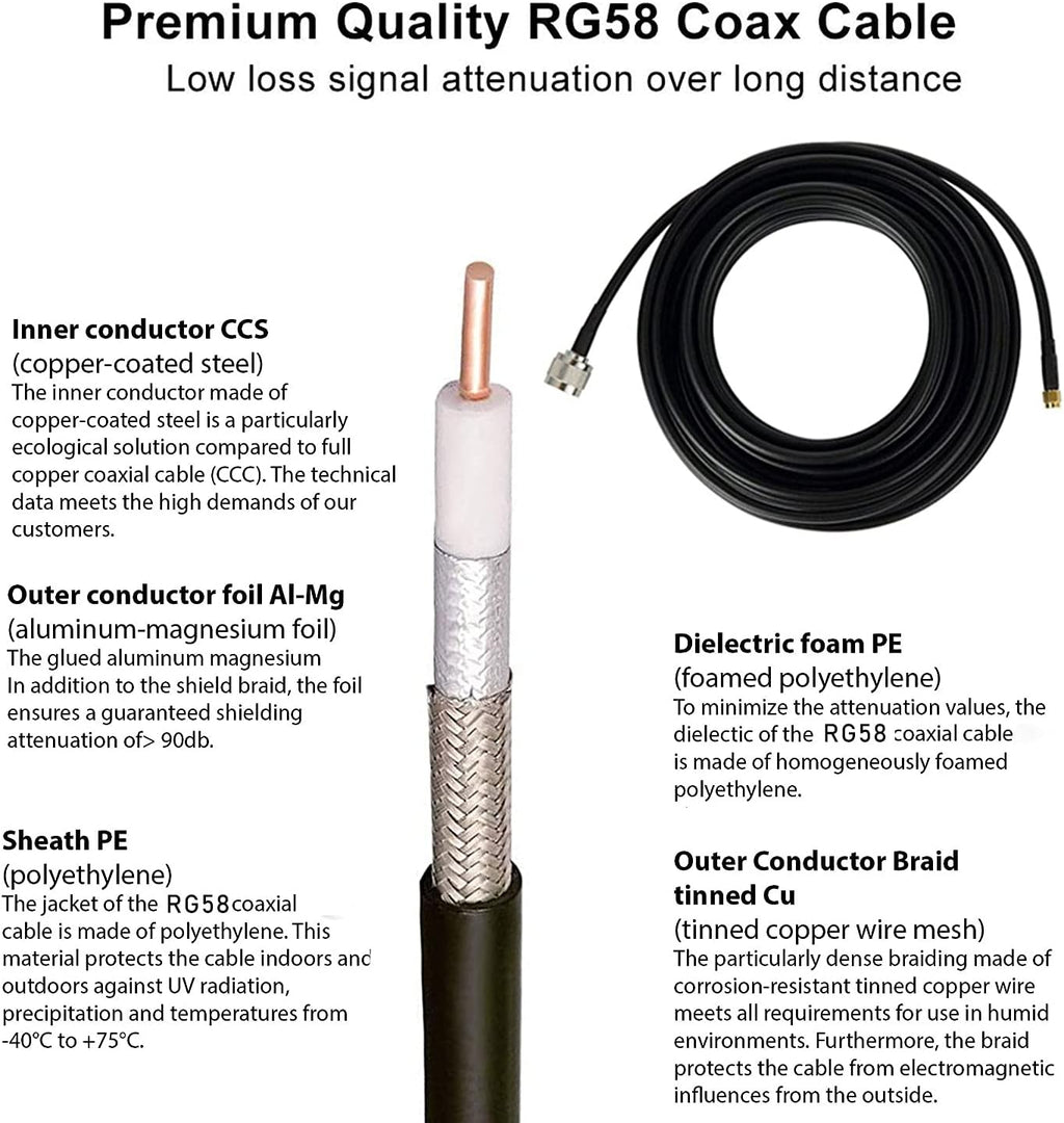 915MHz 5.8dBi Outdoor Antenna with SMA Cable M3225