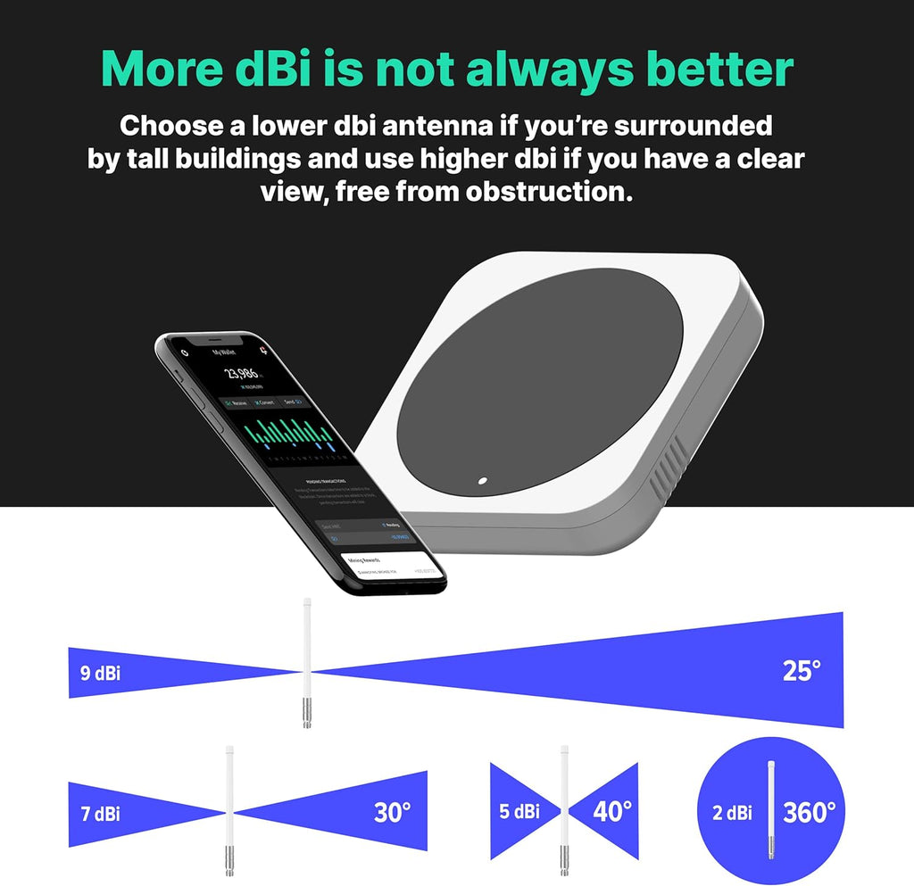 8 dbi Omni-Directional LoRa 915 MHz Antenna F210