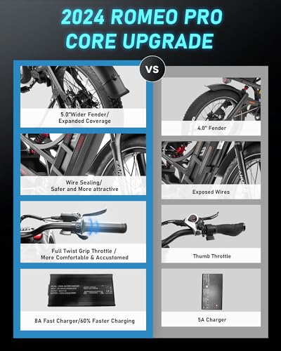1200W Dual Motor 60Ah Adult Electric Bike with Fat Tire I2009