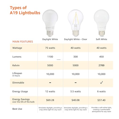 A19 LED Light Bulbs 60 Watt Equivalent 9W E26 Soft White 2700K Dimmable 6-Pack Q757564