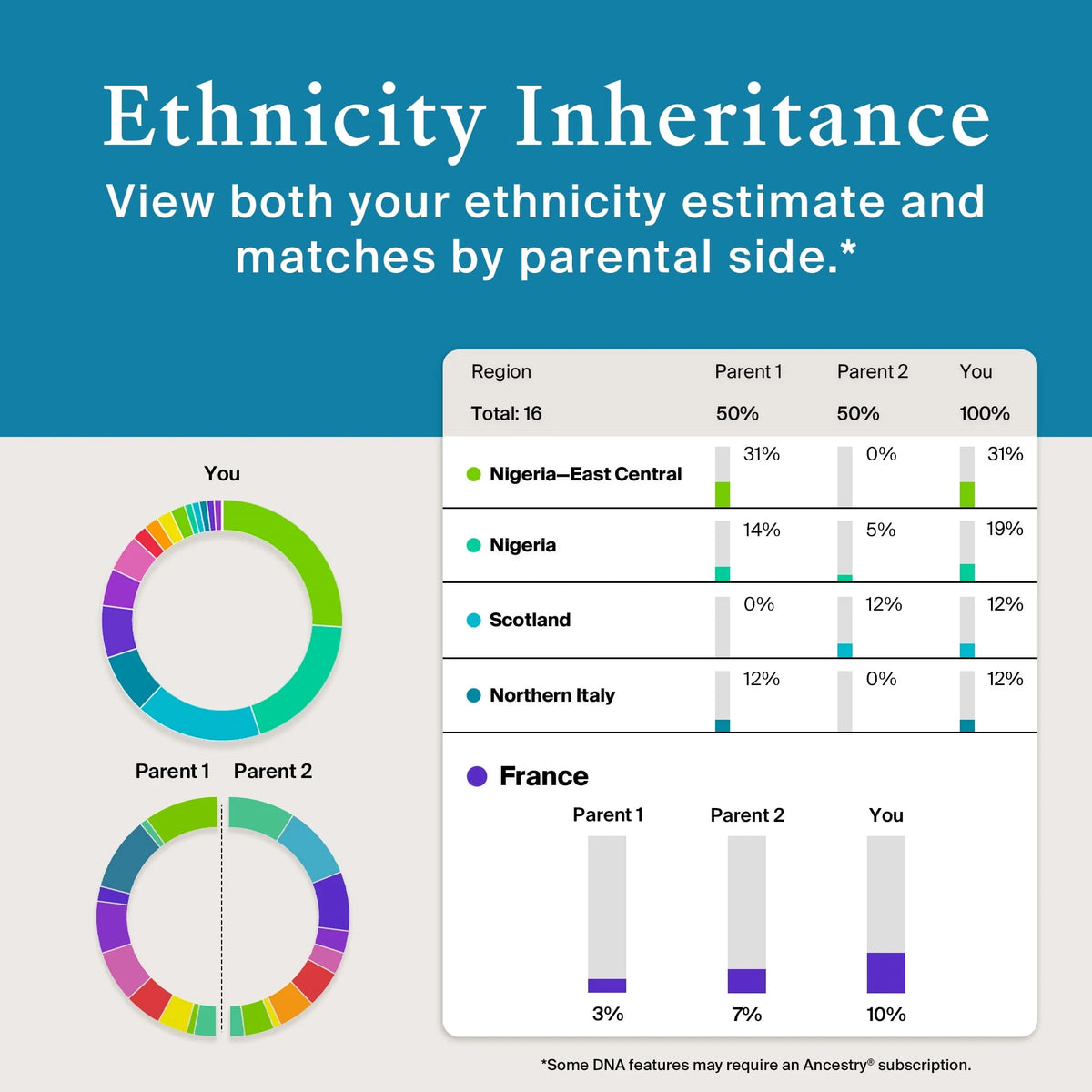 Genetic Test Kit I36217