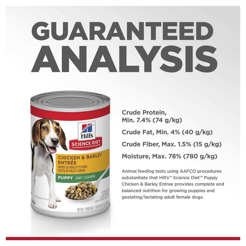 Chicken & Barley Dog Food Y803614