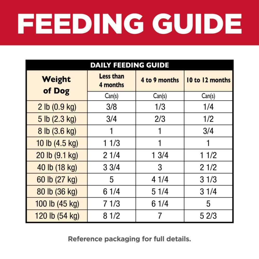 Chicken & Barley Dog Food Y803614