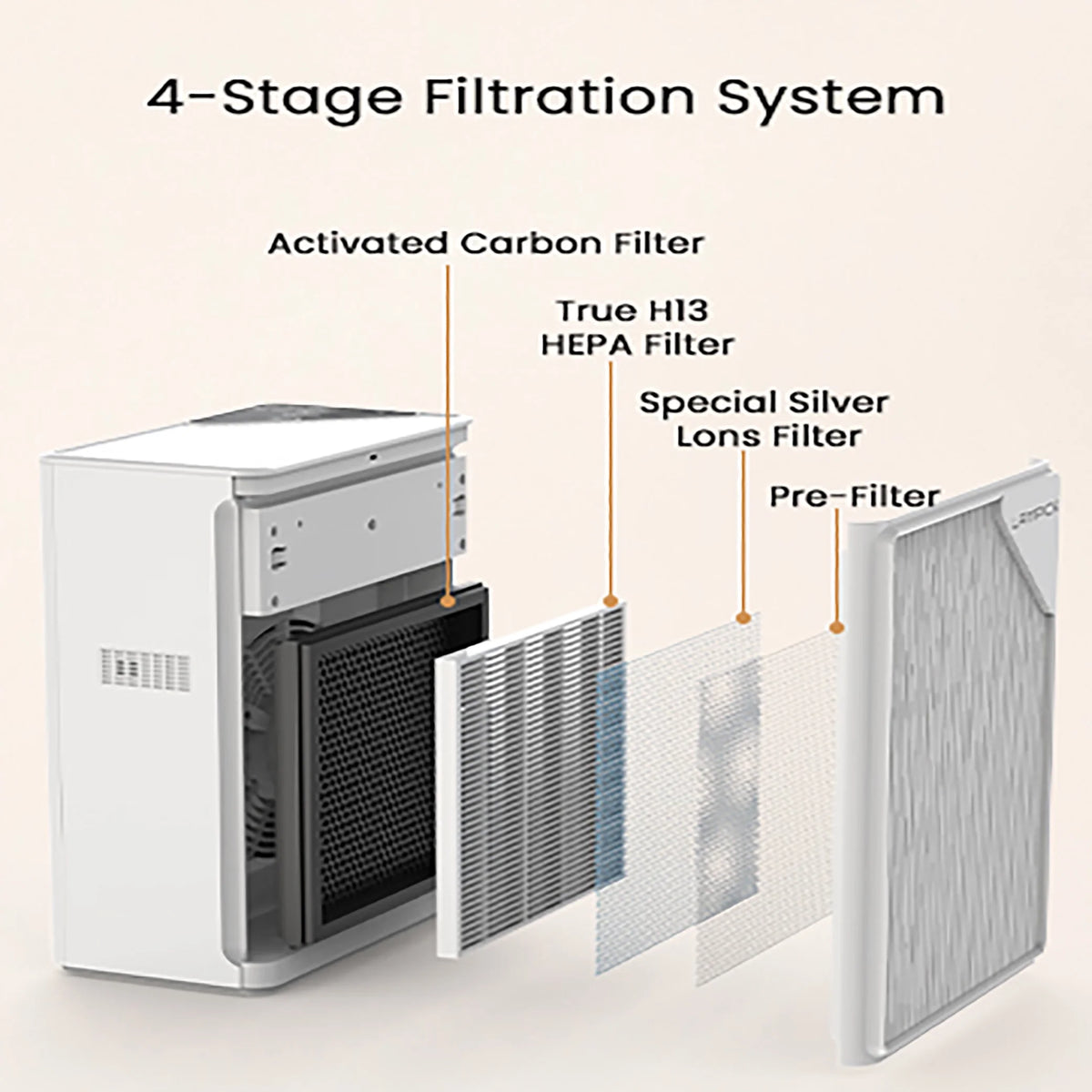 Air Purifier with HEPA Filter Z791