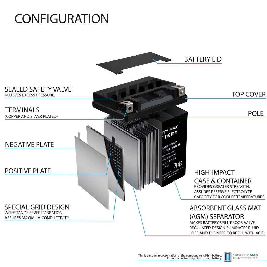 12V 12Ah Replacement Battery E444233