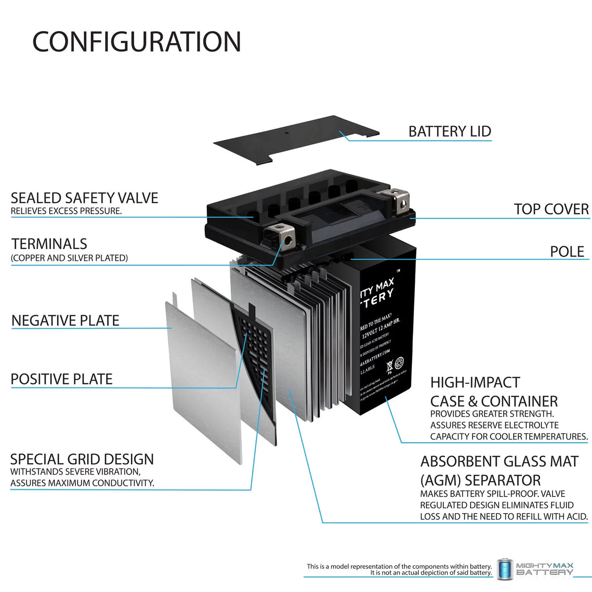 12V 12Ah Replacement Battery E444233