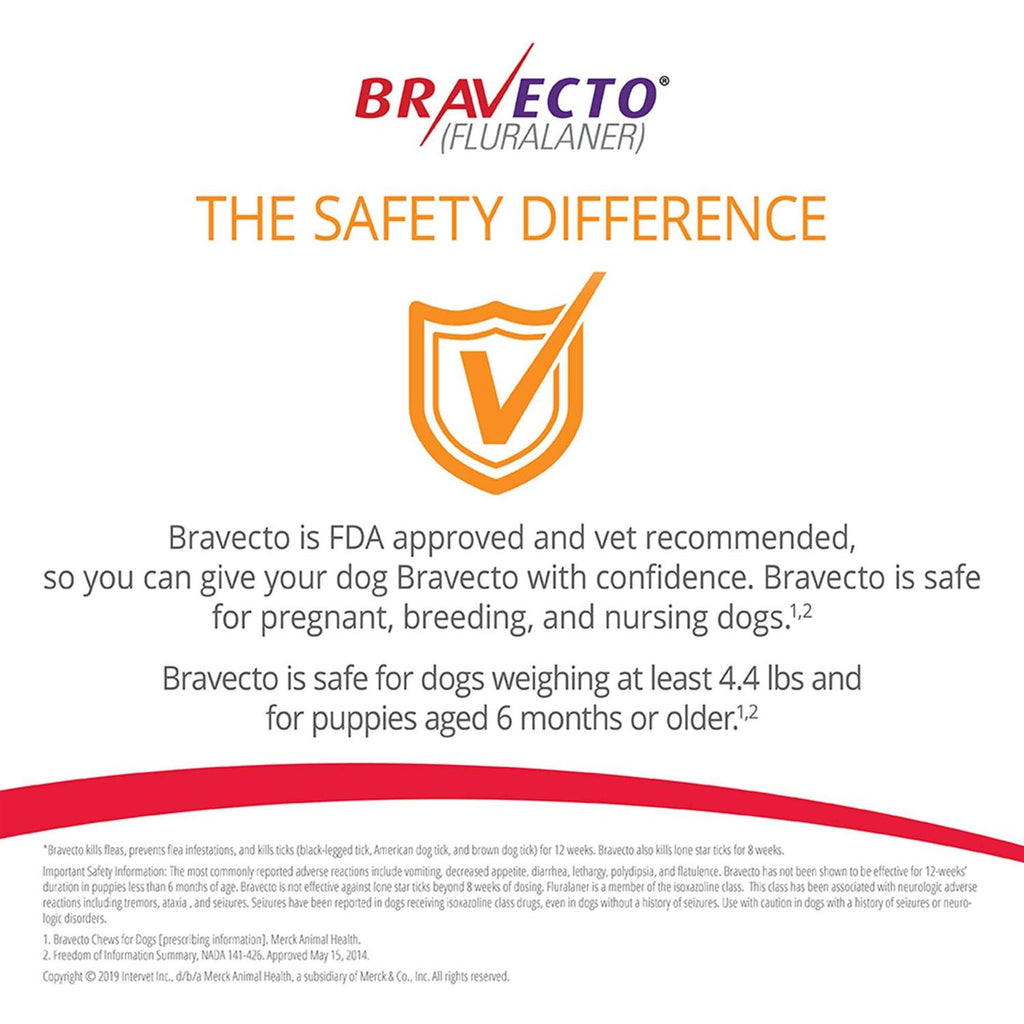 Chews for Dogs 9.9-22 lbs N683