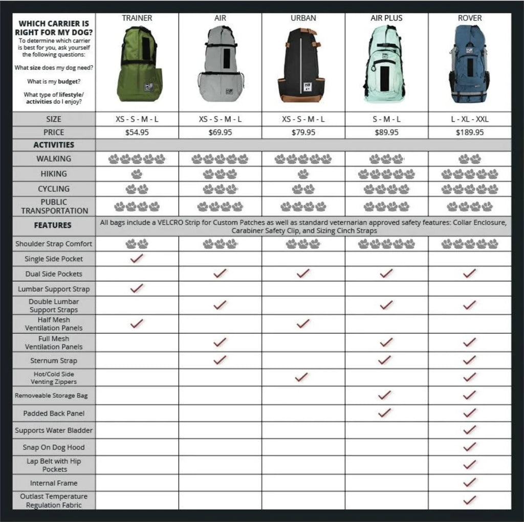 Black Medium Dog Carrier I7435