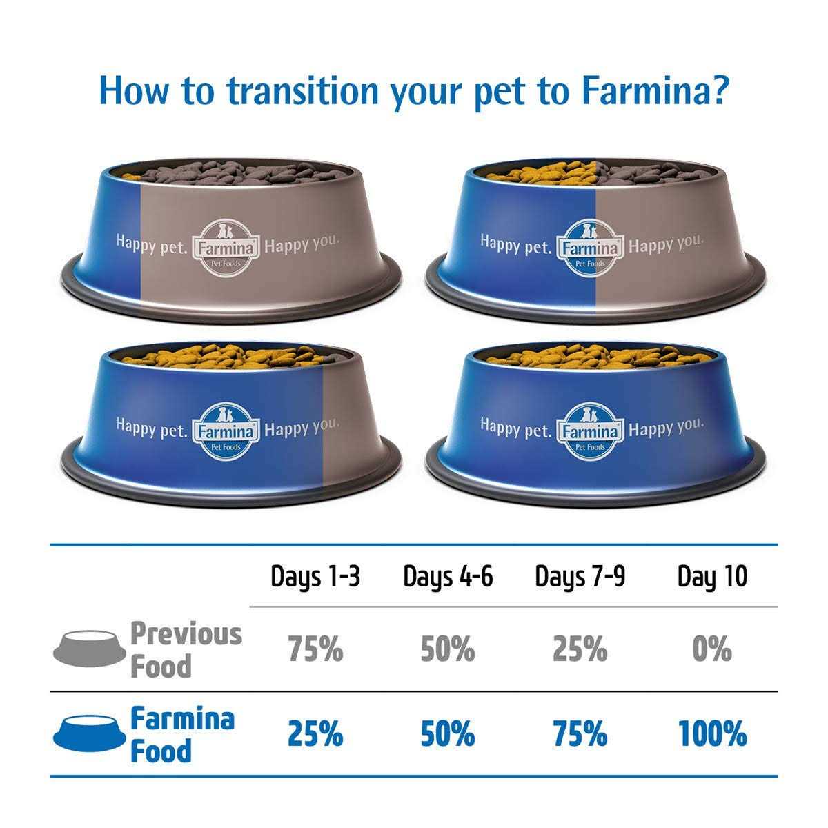Quinoa Dog Food R5231