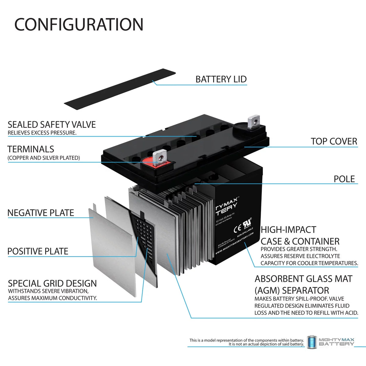 12V 35AH SLA Replacement Battery W59650