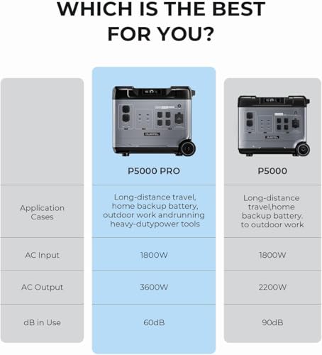 Portable Power Station with 5120Wh F6077