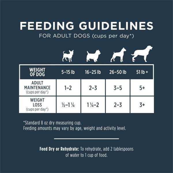 Freeze Dried Raw Grain Free Dog Food P93723