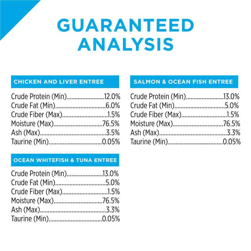 Wet Kitten Food Variety Pack S99450